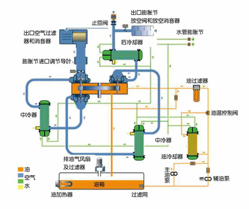 工作原理流程图